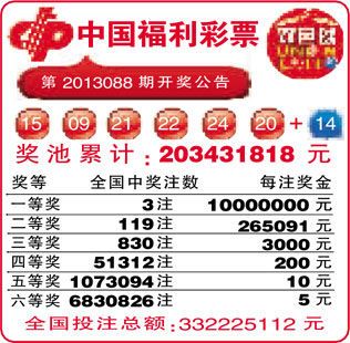 中国福利彩票双色球第2013088期开奖公告(图