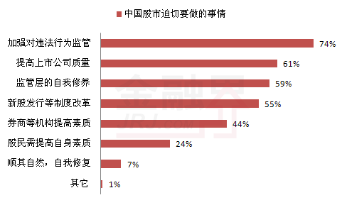 2013中国股民幸福指数报告:股民幸福感显著上