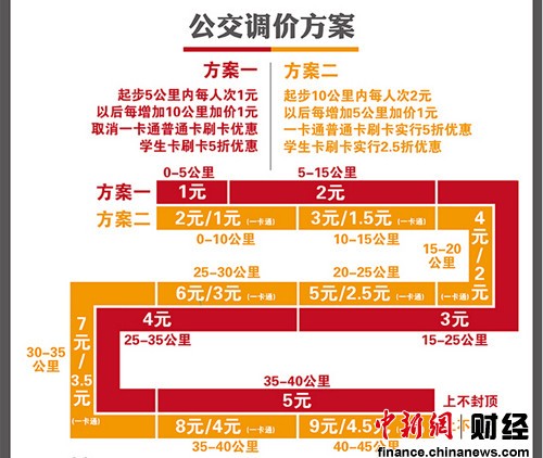 听证代表同意北京公交调价地铁起步3元获支持