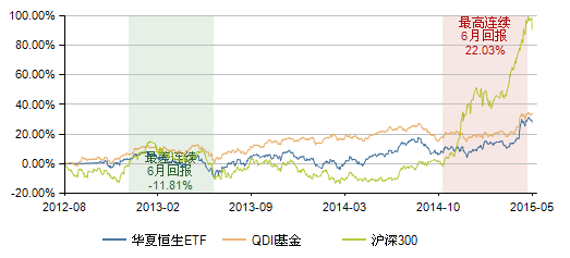 圖表9：華夏恒生ETF基金(159920)