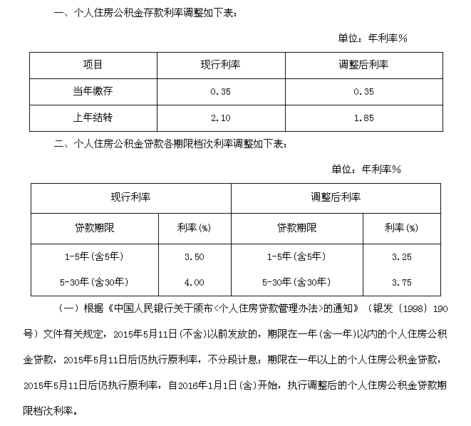北京公积金贷款利率紧跟央行 今起下调0.25%