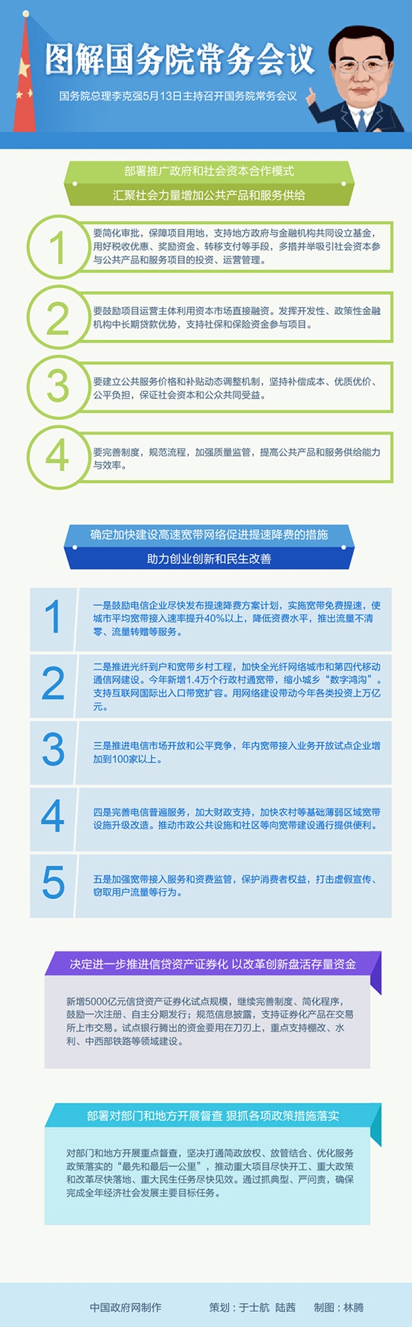 中國政府網製圖。