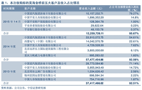 【媒體報道】中信新三板：哇棒傳媒1.26億收購昊海金橋廣告