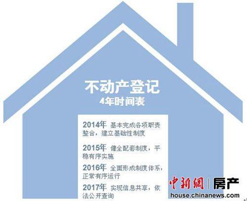 北京不动产登记今起正式实施被指为房地产税铺路