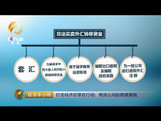 犯罪嫌疑人趙某等6個團夥，非法買賣外匯轉移資金，主要用於5個方面。
