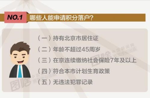 积分落户第一步，得先符合条件！首先必须“持有北京市居住证”。