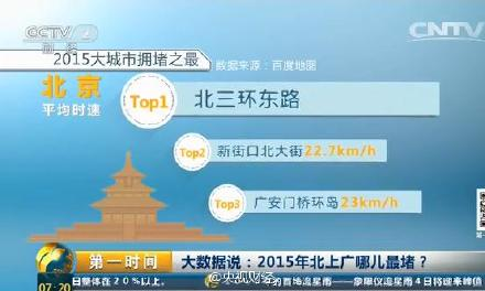 全國上班距離排行榜：北京18.9公里居首杭州墊底