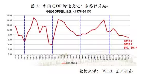 诺亚财富:一季度宏观数据出炉 中国经济反转了
