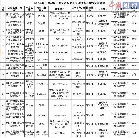 RAYBET雷竞技app2013年中国床上用品十大品牌排行榜