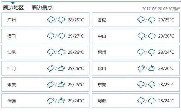 深圳今明两天局地暴雨伴有雷暴23-26日多云间晴天