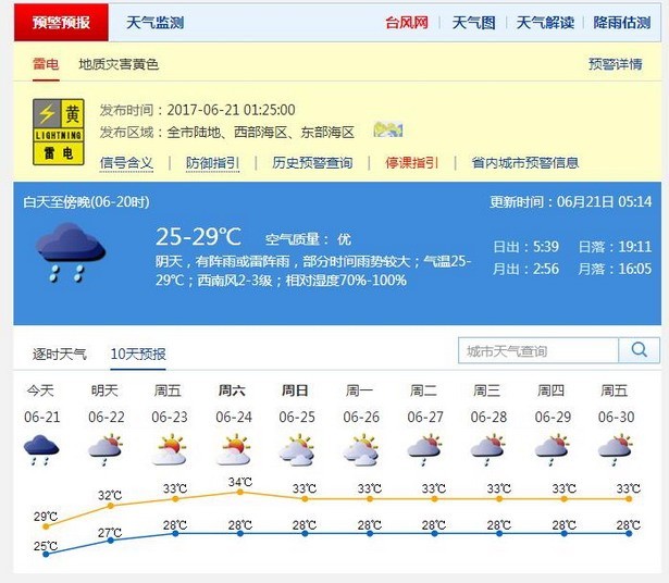 深圳现2008年后最强龙舟水暴雨明日结束晴热将至！