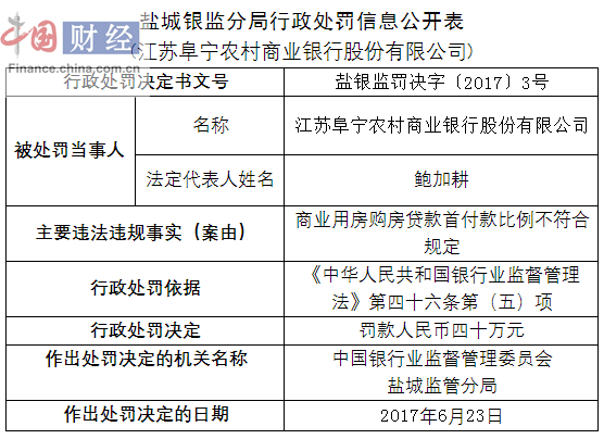 江苏阜宁农商行因违规贷款比例被罚40万元