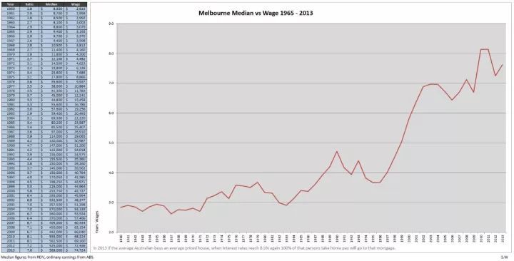 澳大利亚楼市结束连续55年牛市 累计涨幅约6556%