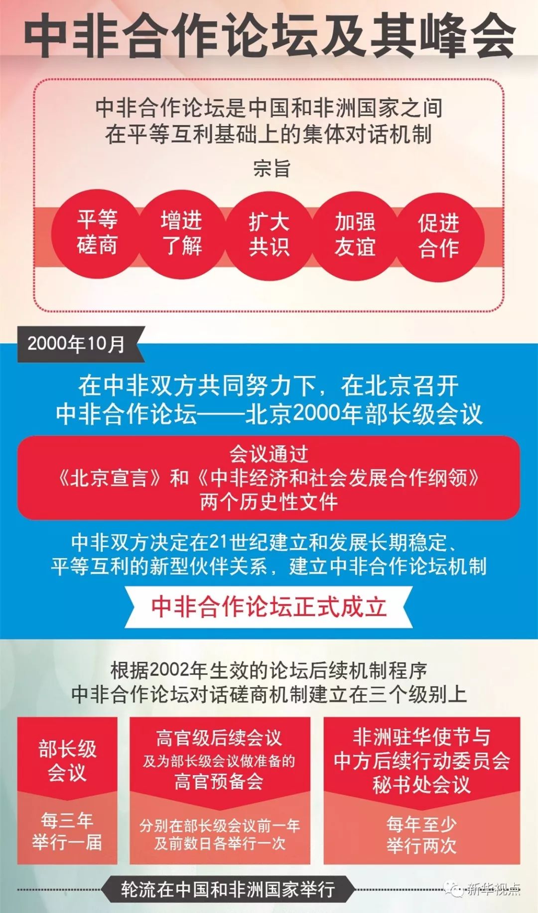 博鳌亚洲论坛年会将启 2018中国4大主场外交
