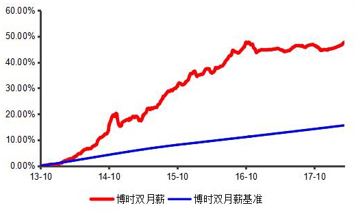 博时基金陈凯杨:流动性宽松 存单收益率或震荡