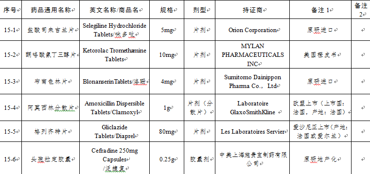第十五批仿制药参比制剂目录发布 涉中美上海