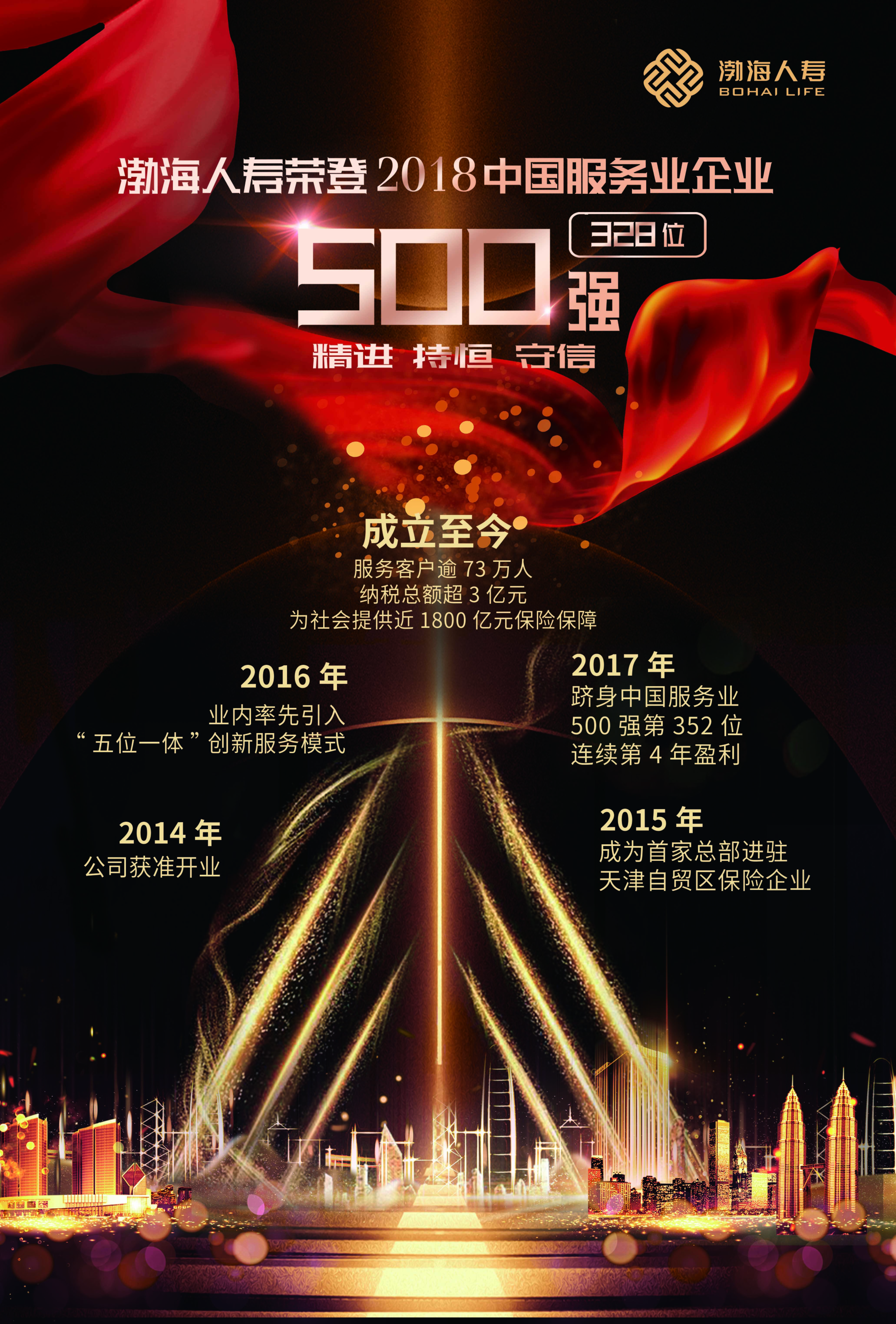 2018中国服务业500强榜单发布 渤海人寿排名
