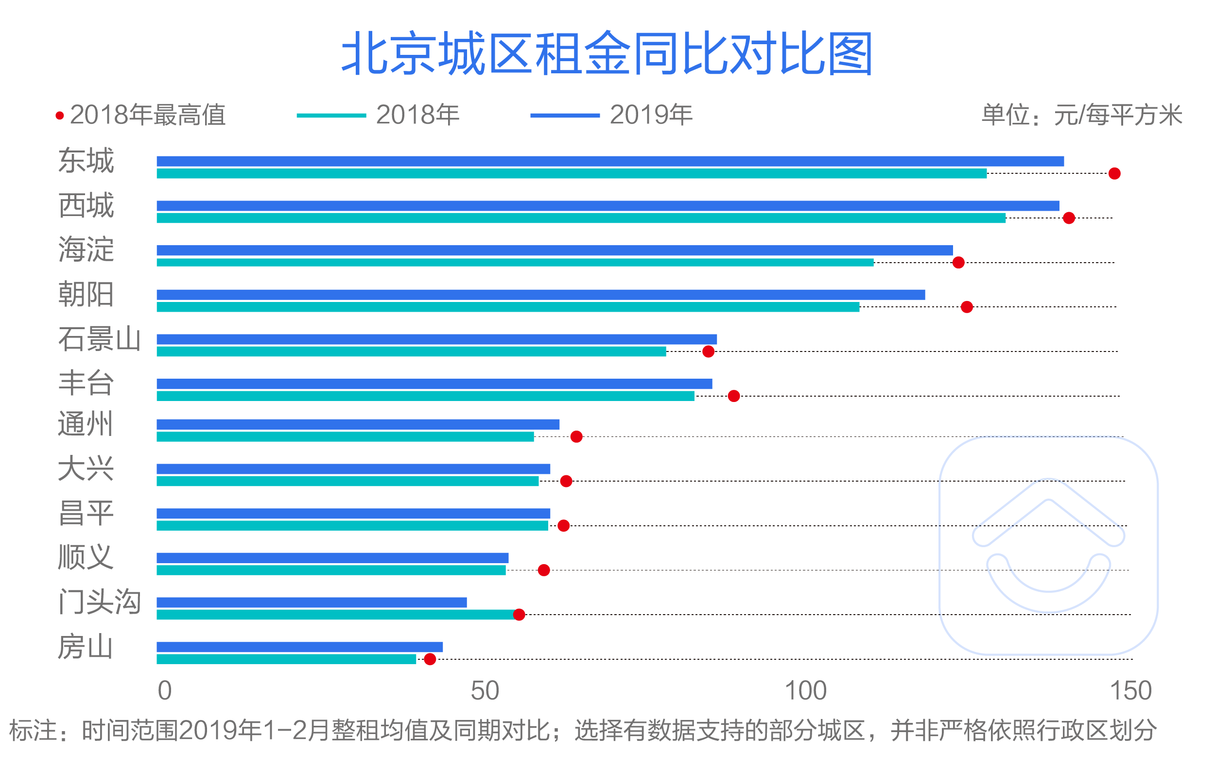 贝壳找房数据详解 最火租房季 :合租率北京过半