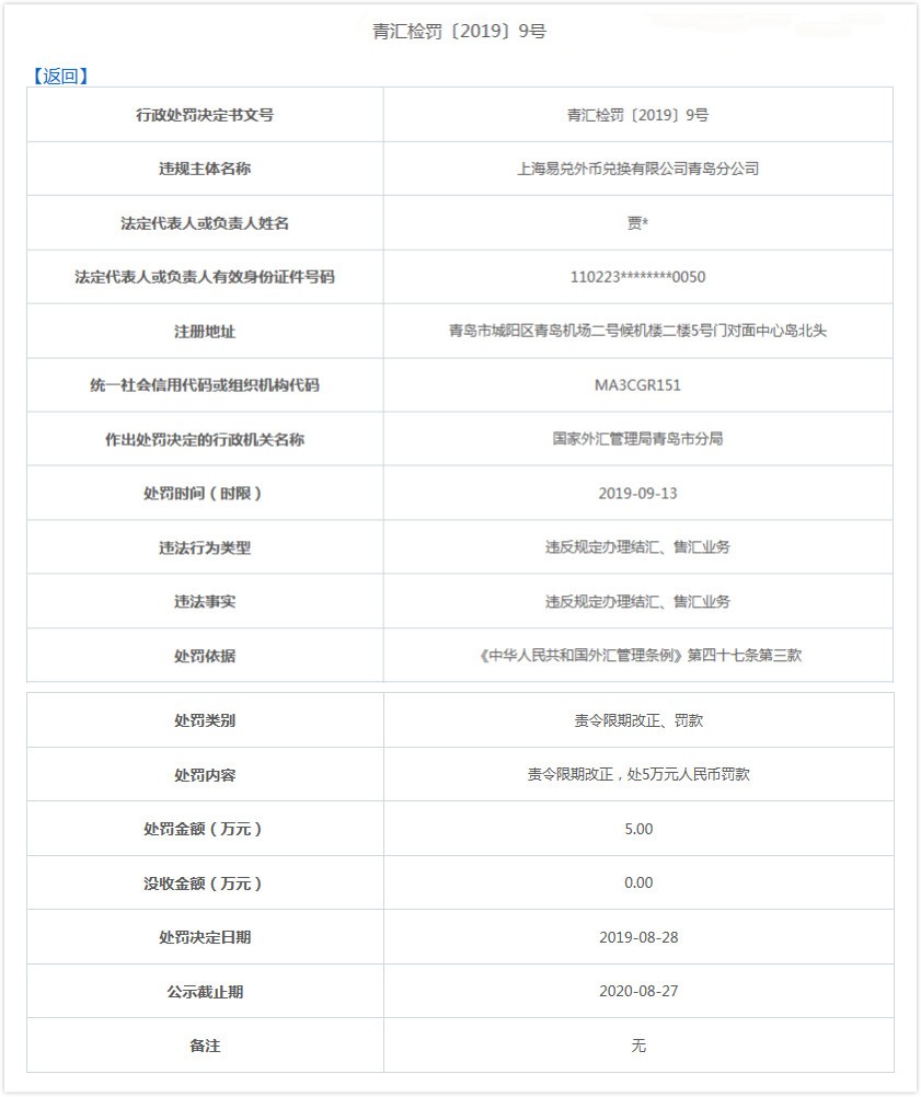 上海易兑青岛分公司违法遭罚 违规办理结售汇业务