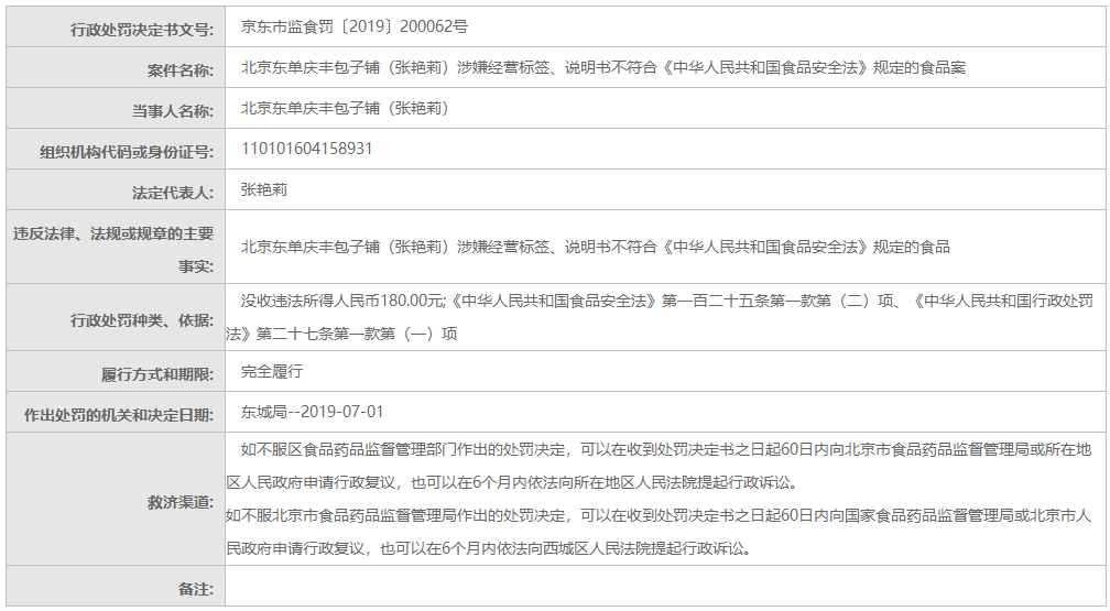 北京市市场监督管理局行政处罚信息公开表 