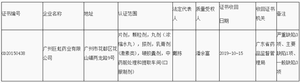 广州巨虹药业GMP证书两年两次被收回 去年曾查出不合格药品