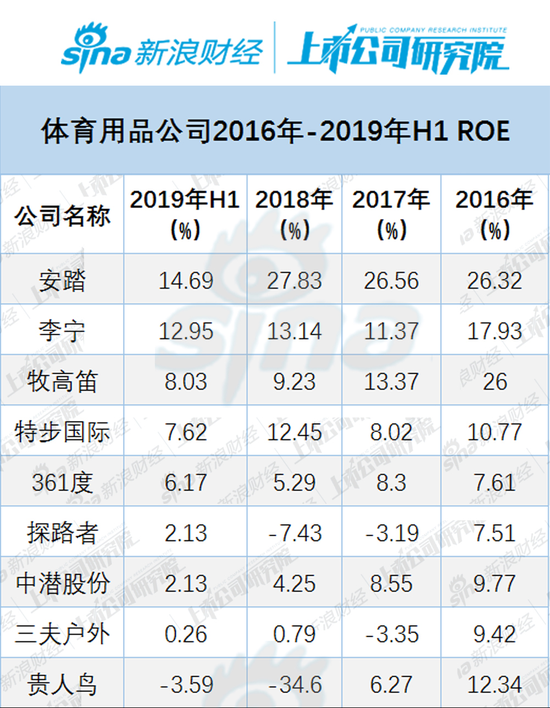 中潜股份ROE腰斩股价飙378%管理层集体减持4亿