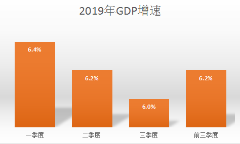 2019年GDP增速将达预期 CPI涨幅可控 