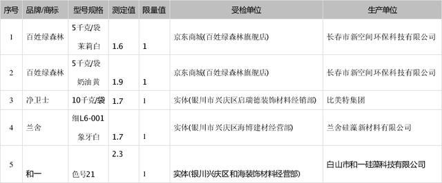 样品中挥发性有机物(VOC)超标信息 来源：中国消费者报 
