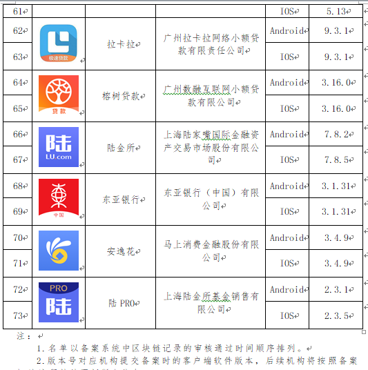 中国互联网金融协会公示首批拟备案移动金融客户端应用软件名单
