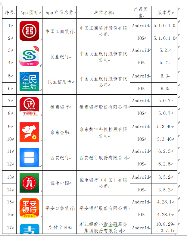 中国互联网金融协会公示首批拟备案移动金融客户端应用软件名单