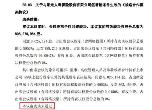 2.2亿甩卖香港豪宅：王忠军曾卖画救公司 华谊去年亏近40亿股权激励方案