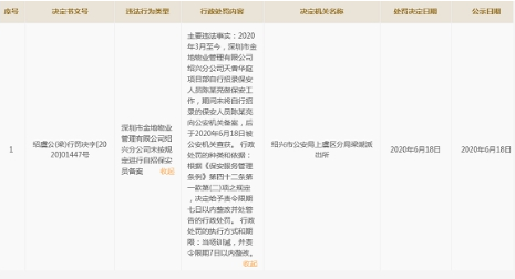 深圳金地物业绍兴违法遭警告 未按规定将自行招录的保安人员进行备案
