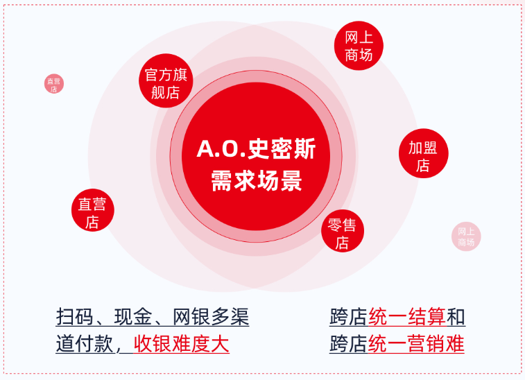 用友好收银牵手渤海银行：以科技助力金融 打造金融科技生态圈