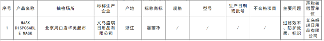 北京市市场监管局：十余款口罩抽检不合规 涉霍尼韦尔安全防护设备（上海）公司等企业