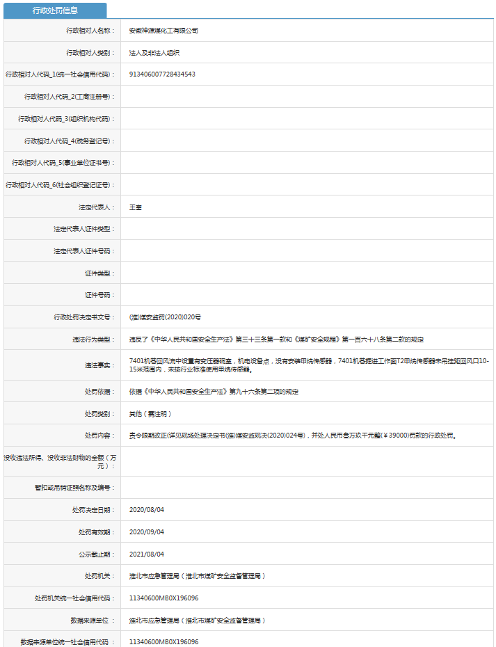 消息：因违反安全生产法等规定 淮北矿业子公司被罚近6万元