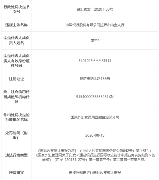 中国银行拉萨纳金支行违法领罚单 国际收支统计申报违规