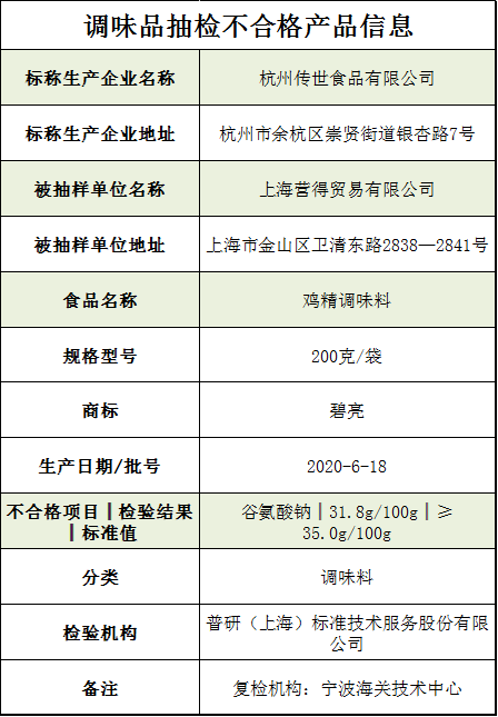 上海市监管局：发现“碧亮”牌鸡精抽检不合格 企业曾两度遭处罚