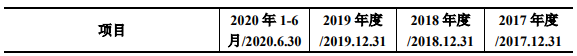 豪森股份（688529.SH)）首日涨292% 有息负债高