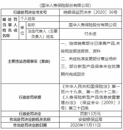 國華人壽3宗違規遭罰 未經批準變更部分營業場所