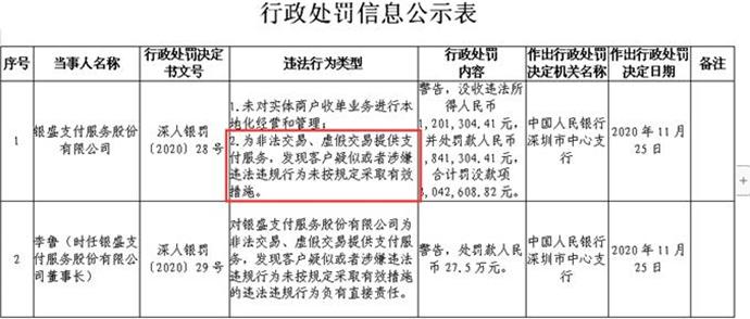 银盛支付“换帅”：前法人李鲁任职近10年悄然“被换下”今年两次被罚合计29.5万元