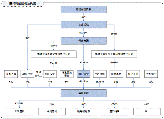 2股权结构图.png