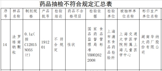 华纳药厂因药品不合规遭上海通报  同年首发上市获通过 