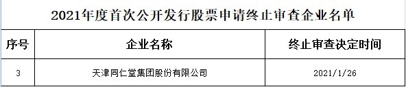 天津同仁堂首次公开发行股票申请终止审查 
