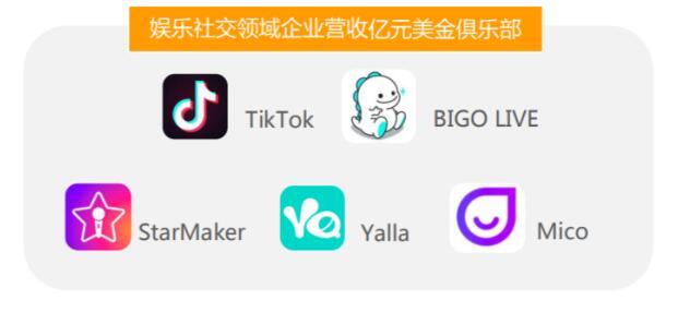 音频社交软件StarMaker火爆海外 跻身娱乐社交“亿元美金俱乐部”出海TOP3