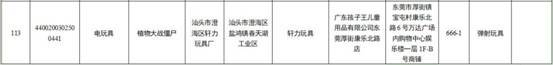 广东抽检儿童玩具类产品15类1035款 孩子王两家门店登榜不合格