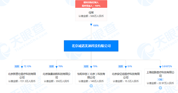 北京诚诺美迪科技公司“套取现金91.51万元”被罚3万元