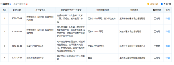 上海星和医疗美容门诊部违法发布“医疗用毒性药品广告”被罚50万