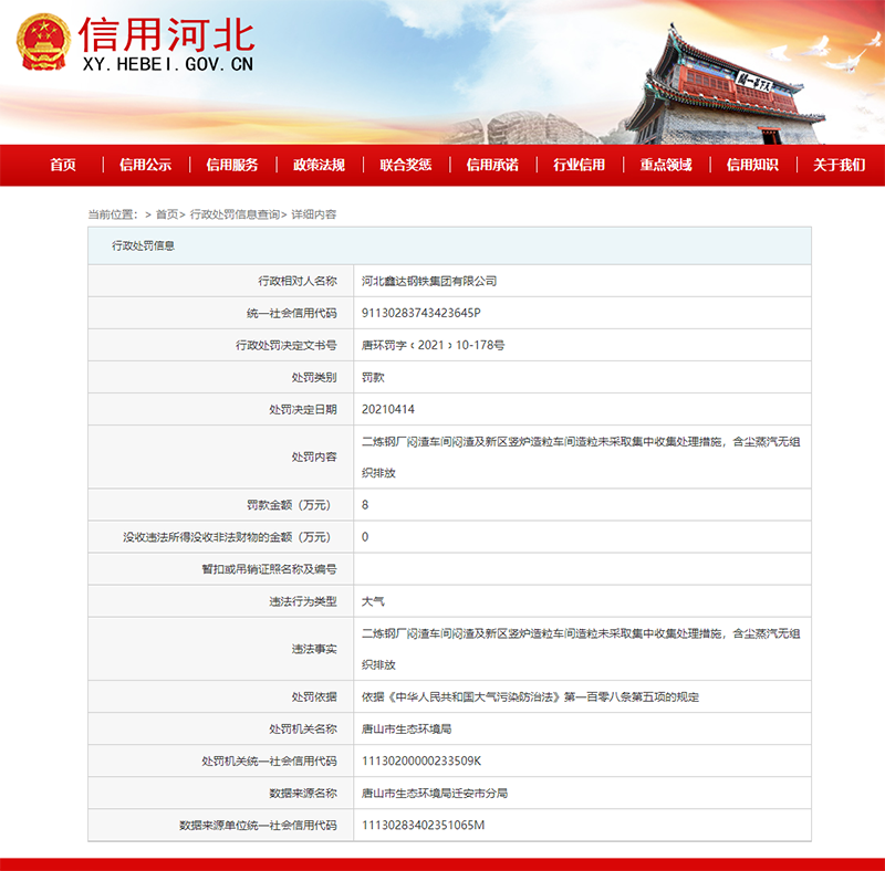 河北鑫达钢铁集团有限公司违反大气污染防治法遭罚8万元
