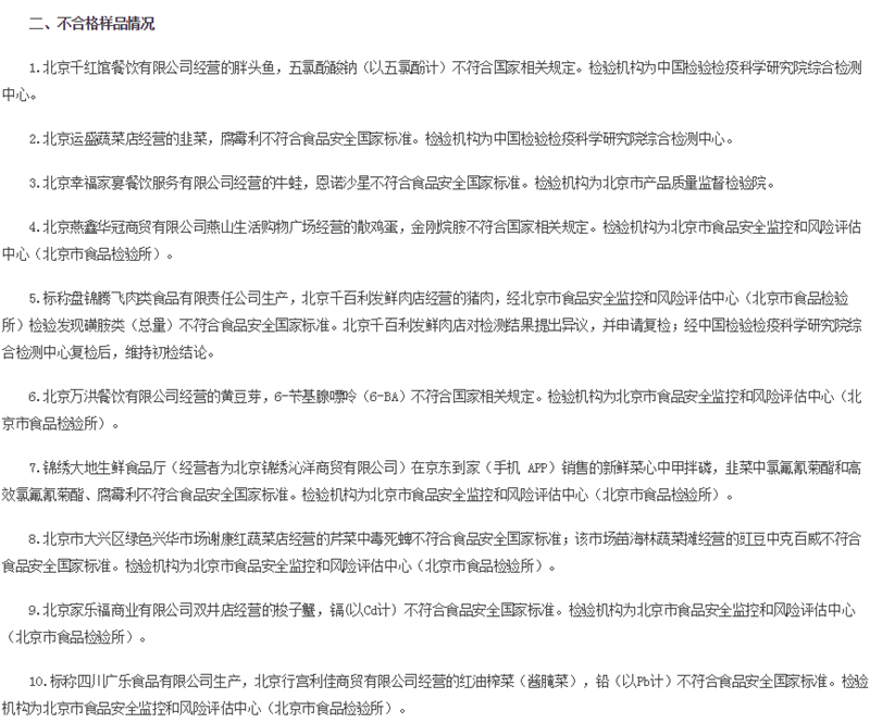 北京12批次食品抽检不合格 涉千红馆等企业