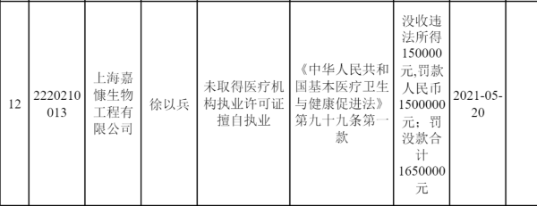 长宁区政府处罚公示页面官网截图 
